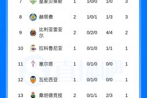 皇家马德里vs巴塞罗那直播_西甲高清免费观看_皇家马德里vs巴塞罗那比赛回放视频集锦