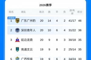 中甲vs中国足球直播_高清免费观看_中甲vs中国足球比赛回放视频集锦