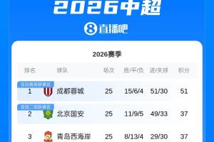 中国足球vs北京国安直播_中超高清免费观看_中国足球vs北京国安比赛回放视频集锦