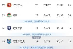 中国足球vs武汉三镇直播_中超高清免费观看_中国足球vs武汉三镇比赛回放视频集锦